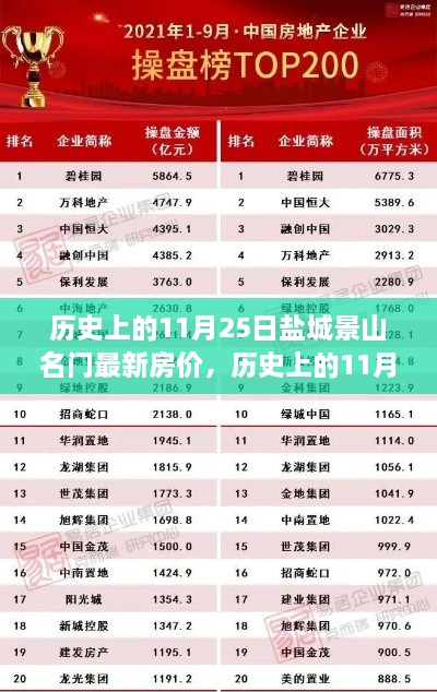 历史上的11月25日盐城景山名门最新房价，历史上的11月25日盐城景山名门房价揭秘，最新房价走势一网打尽！