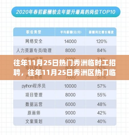 往年11月25日秀洲区热门临时工招聘深度解析及信息汇总