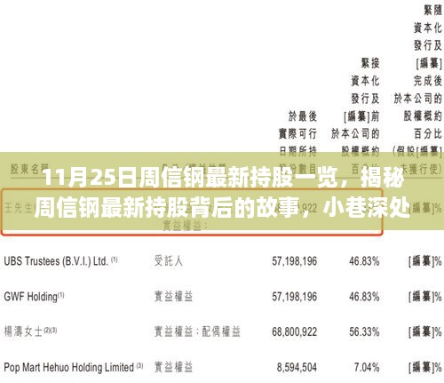 揭秘周信钢最新持股背后的故事，特色小店奇遇与持股一览