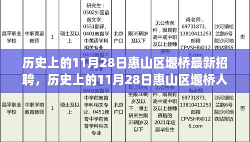 历史上的11月28日惠山区堰桥人才招聘深度探讨，最新招聘与观点聚焦