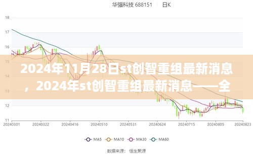 2024年st创智重组最新消息全方位步骤指南