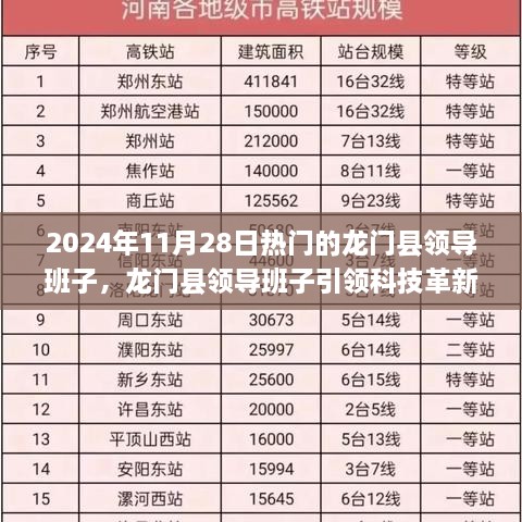 龙门县领导班子引领科技革新，前沿高科技产品体验之旅（2024年11月28日）