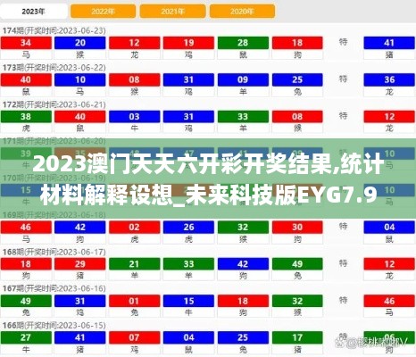 2023澳门天天六开彩开奖结果,统计材料解释设想_未来科技版EYG7.93