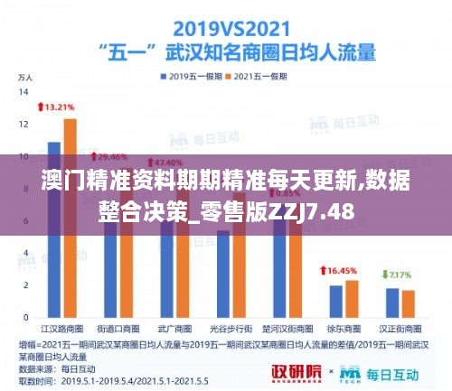 澳门精准资料期期精准每天更新,数据整合决策_零售版ZZJ7.48