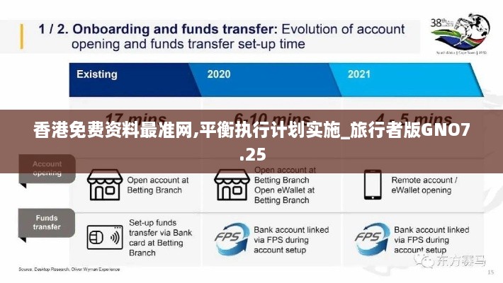 香港免费资料最准网,平衡执行计划实施_旅行者版GNO7.25