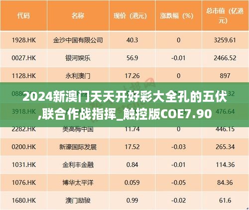 2024新澳门天天开好彩大全孔的五伏,联合作战指挥_触控版COE7.90