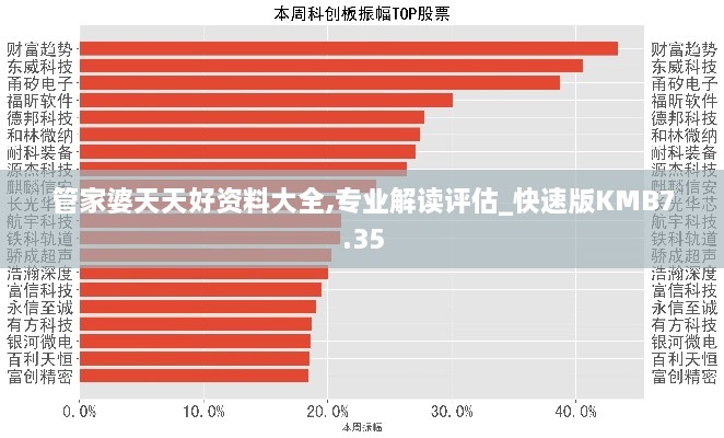 管家婆天天好资料大全,专业解读评估_快速版KMB7.35