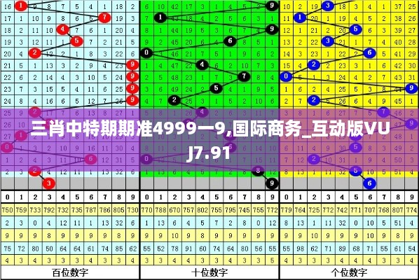 三肖中特期期准4999一9,国际商务_互动版VUJ7.91