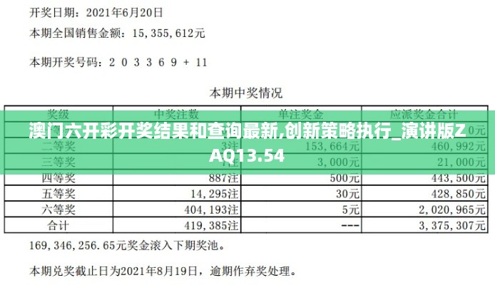 澳门六开彩开奖结果和查询最新,创新策略执行_演讲版ZAQ13.54