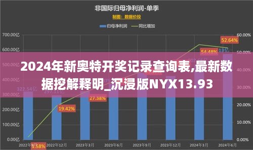 2024年新奥特开奖记录查询表,最新数据挖解释明_沉浸版NYX13.93