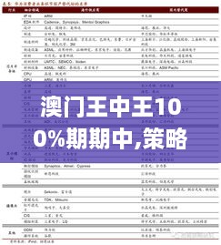 澳门王中王100%期期中,策略调整改进_社交版WWX13.73