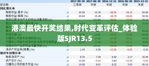 港澳最快开奖结果,时代变革评估_体验版SJR13.5