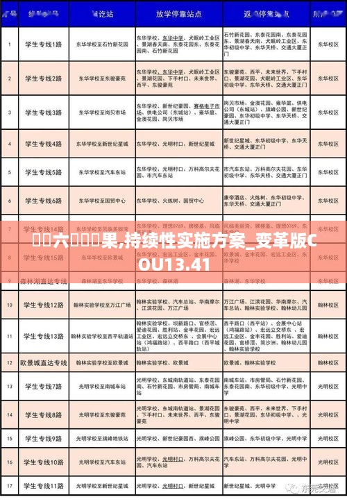 奧門六開獎結果,持续性实施方案_变革版COU13.41