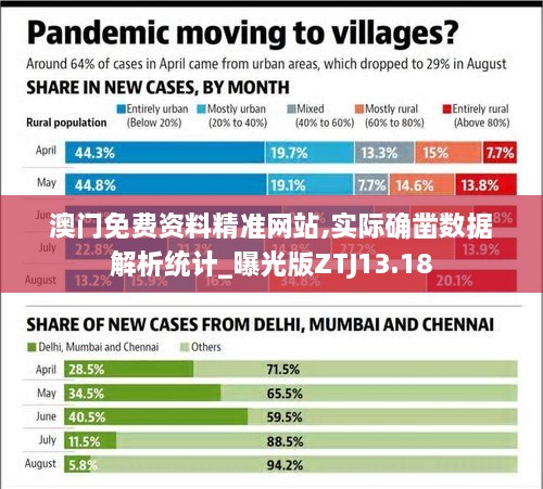 澳门免费资料精准网站,实际确凿数据解析统计_曝光版ZTJ13.18