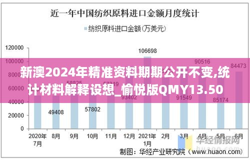 新澳2024年精准资料期期公开不变,统计材料解释设想_愉悦版QMY13.50