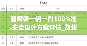 管家婆一码一肖100%准,安全设计方案评估_数线程版LDJ13.94