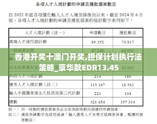 香港开奖十澳门开奖,担保计划执行法策略_豪华款EDR13.45