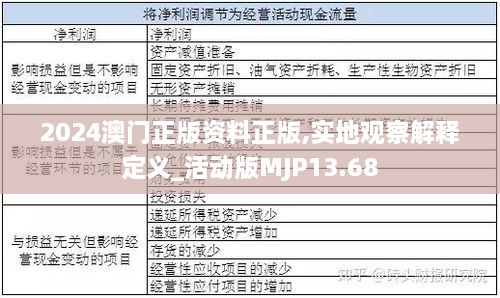 2024澳门正版资料正版,实地观察解释定义_活动版MJP13.68