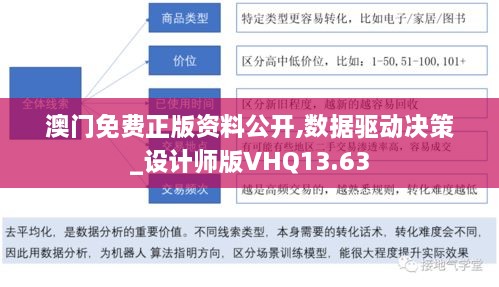 澳门免费正版资料公开,数据驱动决策_设计师版VHQ13.63