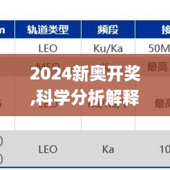 2024新奥开奖,科学分析解释说明_1440pLBV13.56