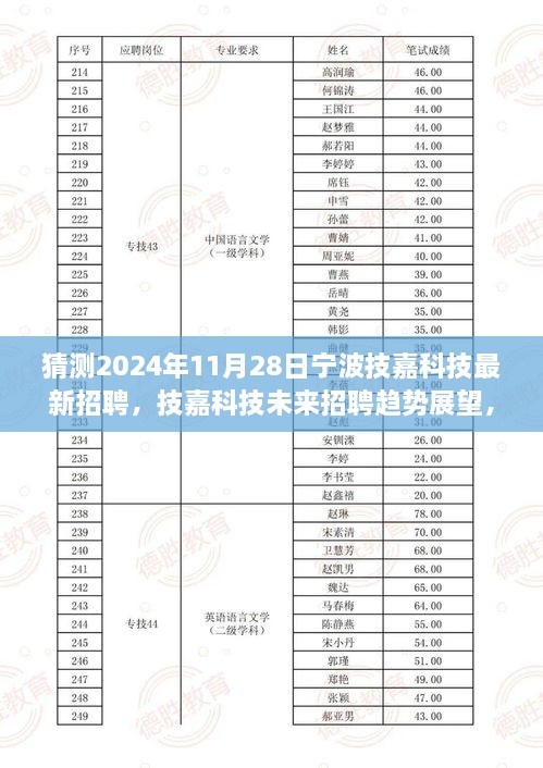 2024年宁波技嘉科技招聘展望，最新招聘动态与未来招聘趋势分析