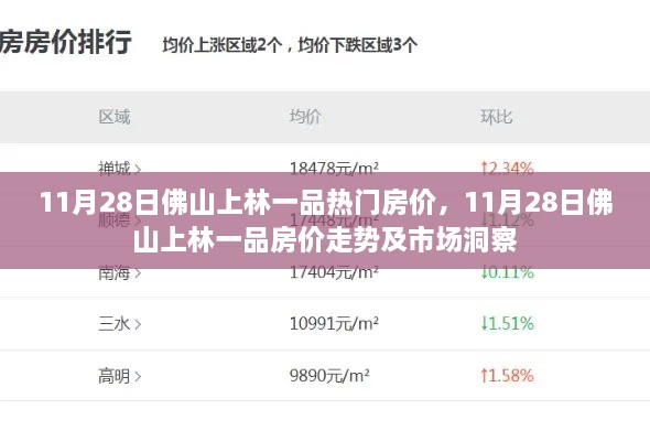 11月28日佛山上林一品房价走势与市场洞察