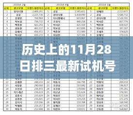 揭秘历史上的11月28日最新试机号背后的故事与趋势分析