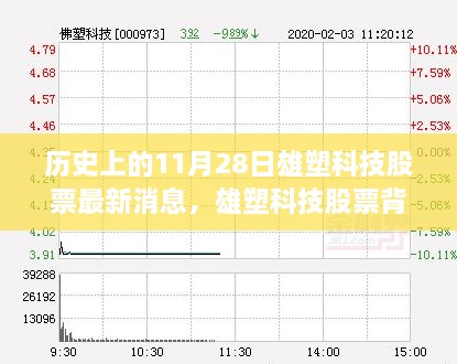 雄塑科技股票背后的故事，友谊与陪伴的特别日子——历史上的今日最新消息揭秘