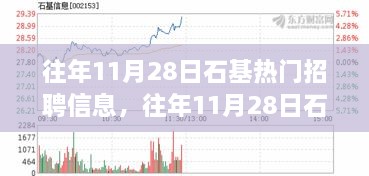 往年11月28日石基热门招聘信息汇总与大盘点