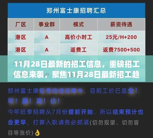 聚焦最新招工趋势，重磅招聘信息来袭，行业影响深度解读