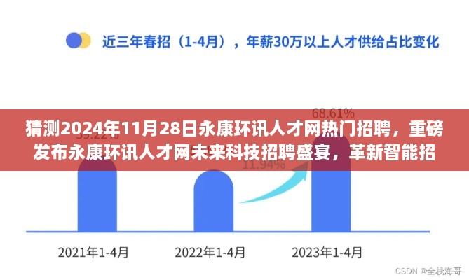 永康环讯人才网未来科技招聘盛宴，革新智能招聘体验，引领科技人才新纪元（猜测2024年11月2 热门招聘活动）