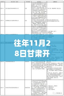 往年11月28日甘肃开学季热门技能学习指南及备战策略