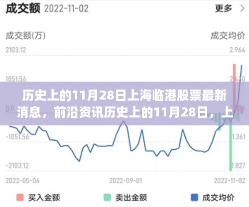 历史上的11月28日，上海临港股票前沿资讯与高科技产品引领未来生活体验新篇章