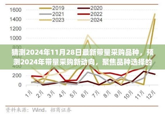 聚焦未来，预测2024年带量采购新动向与品种选择趋势分析——带量采购品种展望报告