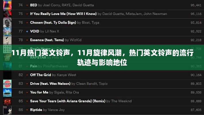 11月热门英文铃声与旋律风潮，流行轨迹与影响地位探析
