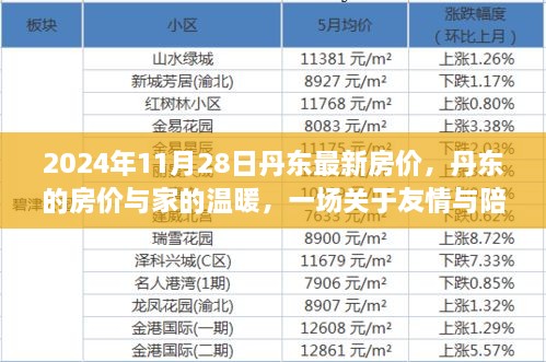 丹东房价与家的温暖，友情与陪伴的日常故事（2024年11月28日最新房价）