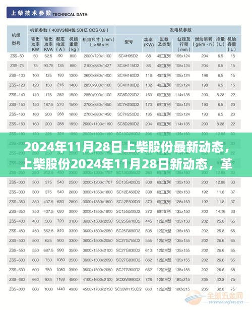 上柴股份革新历程里程碑，最新动态与未来展望（2024年11月28日）