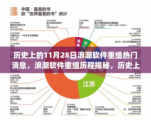 浪潮软件重组历程揭秘，历史上的11月28日浪潮软件重组热门消息回顾与重大事件详解