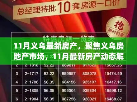 聚焦义乌房地产市场，最新房产动态解析（11月版）