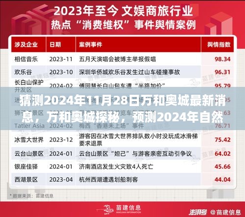 万和奥城探秘，揭秘未来自然美景之旅的最新篇章，预测2024年最新动态