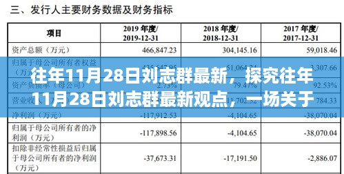 刘志群关于某议题的最新观点，一场思辨之旅的启示（日期标注）