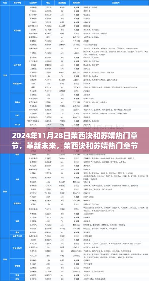 革新科技新纪元，荣西决和苏婧的非凡之旅——体验未来高科技产品的震撼时刻