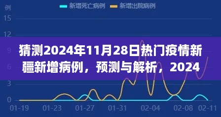 2024年热门疫情下新疆新增病例趋势预测与解析