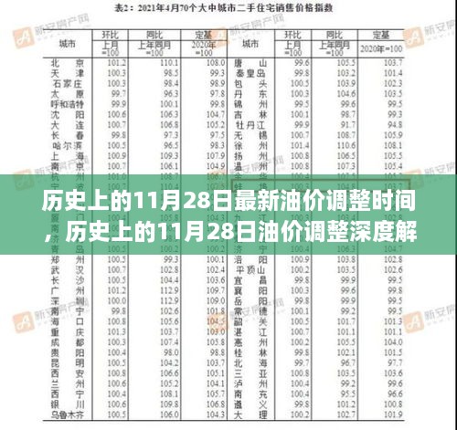 历史上的11月28日油价调整深度解析，最新油价动态及其影响