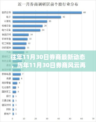 历年11月30日券商风云回顾与最新动态，行业影响与回顾