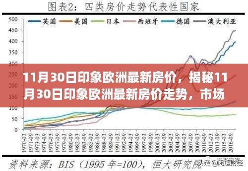 揭秘，印象欧洲最新房价走势及分析洞察（11月30日更新）