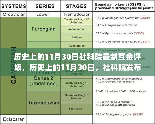 社科院发布最新互联网金融评级报告，聚焦历史上的11月30日详解评级进展与趋势分析