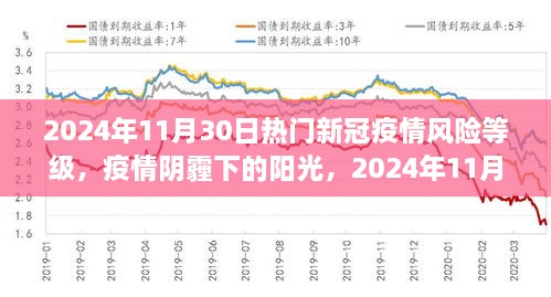 2024年11月30日新冠疫情风险等级下的阳光与自信成长