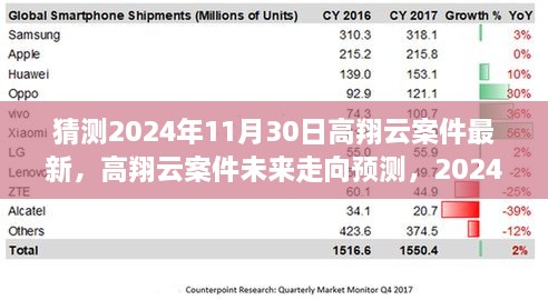 猜测2024年11月30日高翔云案件最新，高翔云案件未来走向预测，2024年视角