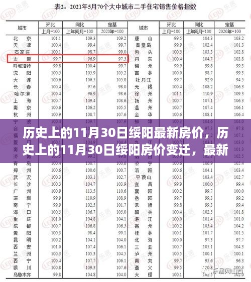 历史上的11月30日绥阳房价深度解析与变迁报告